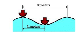 Two boats are anchored 4 meters apart. They bob up and down, returning to the same up position every 3 seconds. When one is up the other is down.
