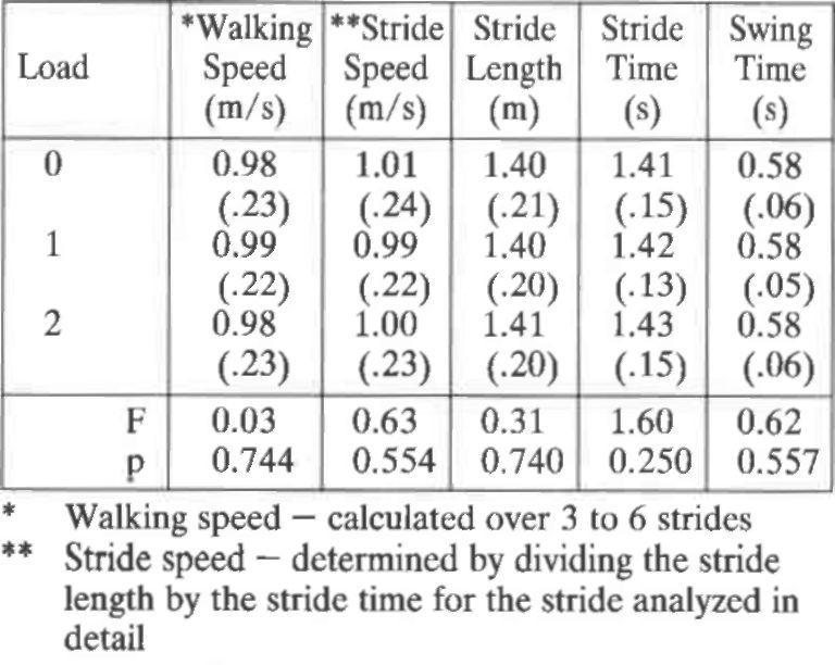 Following a similar process decribed above another equation can be determined which describes how the pelvis and shank interact with the thigh, thereby influencing the thigh angular acceleration in