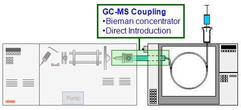 GC-MS applcatons where the flow rate to the MS detector do not exceed 2.0 ml/mn can usually be acheved by usng drect nterfaces.