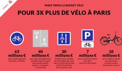 Offering a cycling continuity between Paris/closed suburb (Paris s gateways) Other policy measures : bike parking, suporting cycling citizen associations, cycle touring, financial support to acquire