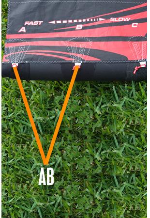 The A-B setting gives the most precise handling and crisp bar feedback, we recommend this as the stock setting for any rider new to the kite. A-C: This is the mid-position set-up.