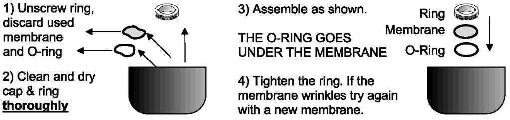 The four step procedure for fitting a new membrane to the cap is as shown below. The membrane must be completely flat. If any wrinkles are present remove it and try again with a new one.