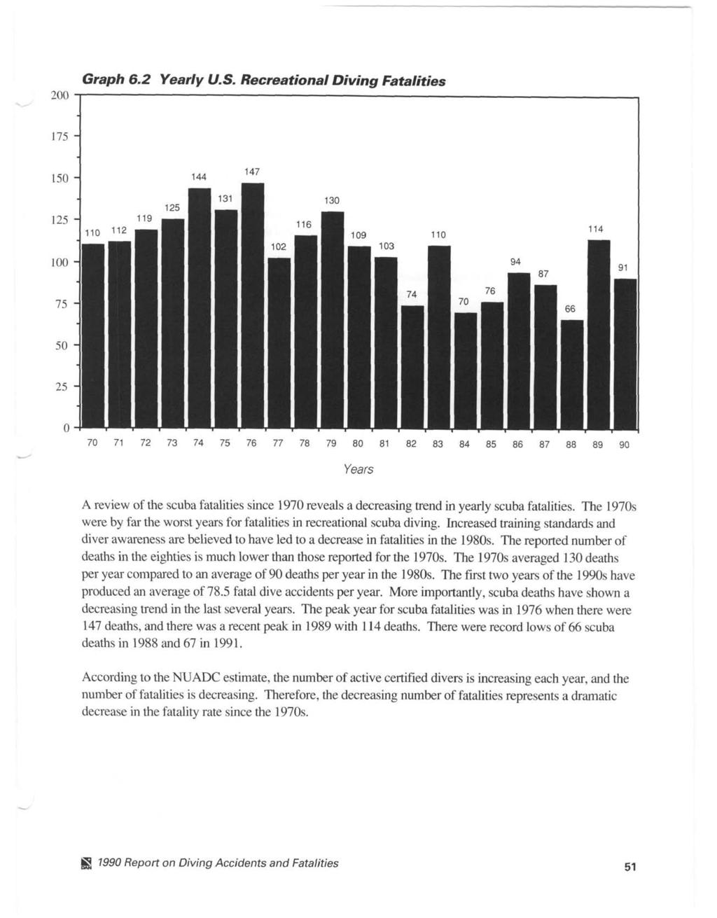 Graph 6. Yearly U.S. Recreational Diving Fatalities, 79 8 8 8 8 Years A review of the scuba fatalities since 97 reveals a decreasing trend in yearly scuba fatalities.