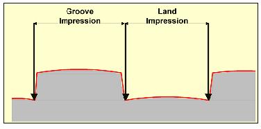 6.1.14 Measuring Land Impression and Groove Impression Widths One of the class characteristics used in the discipline of firearms identification is the width of the land impressions and groove