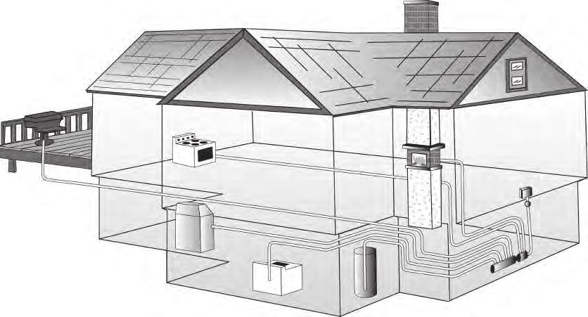 3.0 System Configuration & Sizing Configuration & Sizing Prior to piping installation, refer to building plans or prepare a sketch showing the location of the appliances, the various appliance load