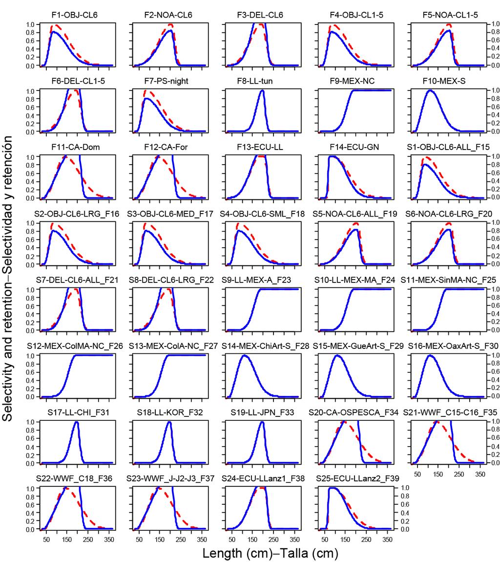 FIGURE 14. Estimated selectivity curves for different fisheries.
