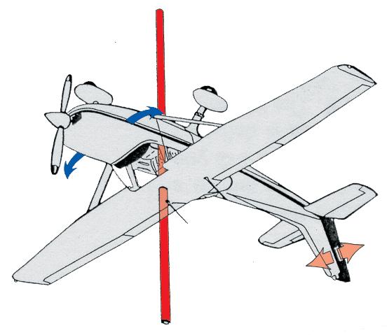 The Elevator Is Hinged To the Horizontal Stabilizer The horizontal stabilizer is fixed and doesn't move. It gives the airplane stability.