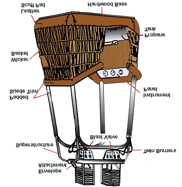 Envelope Vent Opening Horizontal Load Tape pounds, under standard conditions. Divide 709 by the weight of an average human at 170 pounds and the balloon will carry 4.