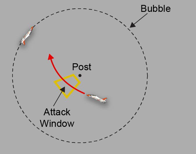 Attack-Window-Entry-Mech Once we have achieved bubble entry (target aspect change switches to line of sight change), work toward lag pursuit until we see our Attack Window Entry cues (line of sight