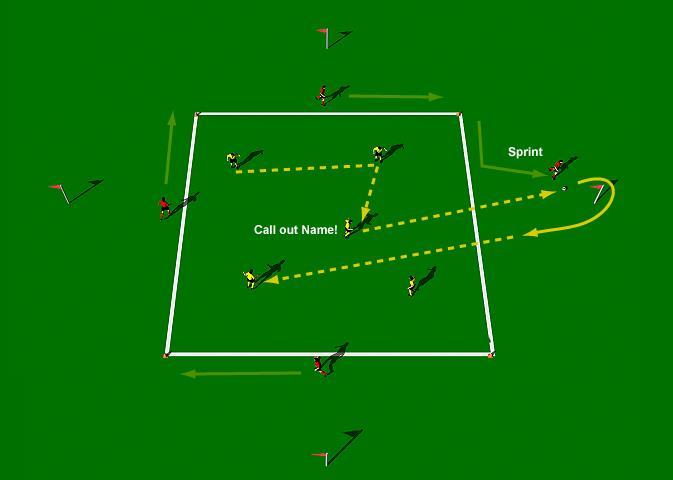 See the Runner - Sprint Drill 9-12 Players Area 20 yards x 20 Yards (4 players outside) (5-8 players inside) Place 5-8 players inside the square.