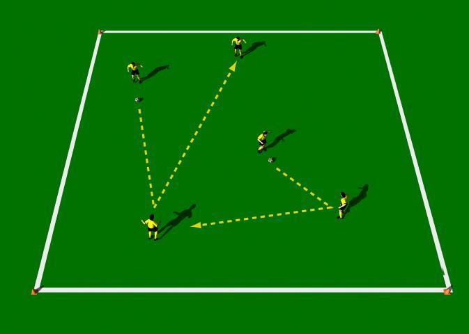 Arsenal Two Ball Passing Game 5-8 Players Area 20 yards x 20 Yards Place 5-8 players inside the square. Players exchange to balls inside the square.