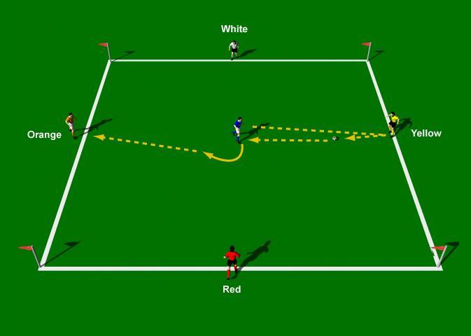 Four Color Game 5 Players Area 20 yards x 20 Yards Supply of Balls and Five Colored Bibs Place 4 players on the outside of the square and a player in the center as in the diagram above.