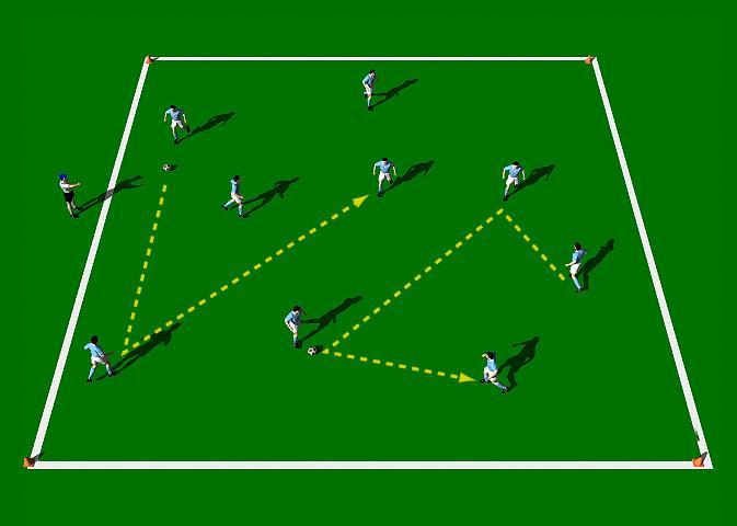 Pre Scanning the Field The object of this exercise is to develop each players game vision and spatial awareness.