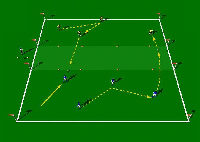 Scan the Field The object of this exercise is to develop each players game vision and spatial awareness. 2 even groups of players.