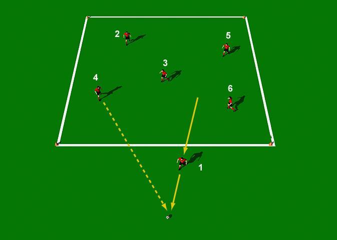 See the Run The object of this exercise is to develop each players game vision and spatial awareness. Group of 6 players. Area 20 yards x 30 yards Six players are placed in a square 20 x 20 yards.