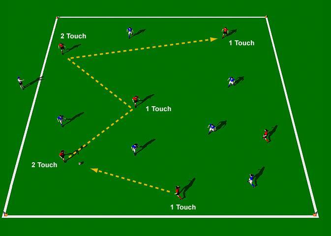 One Touch, Two Touch Group of 12-16 players. Area 30 yards x 30 yards Divide the team into two groups. Identify each group with colored bibs.