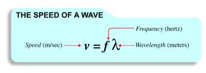 Wave Speed The speed of a wave is the speed at which the wave s oscillations travel through a material.