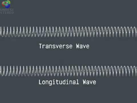 Transverse and Longitudinal Waves Transverse Wave is a wave that vibrates perpendicular to the direction of wave motion.