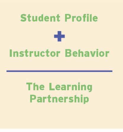 Chapter 1: Introduction to the PSIA AASI Teaching Model The guiding teaching philosophy for all PSIA AASI instruction is encompassed in the Learning Partnership as well as the aforementioned lesson