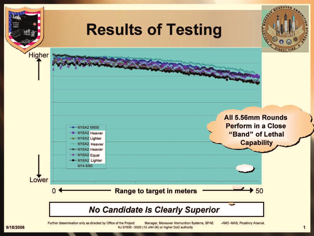 simulated testing, but is very time and resource-intensive to perform. As a result, the study effort narrowed, focusing on providing complete analysis of the most promising 5.