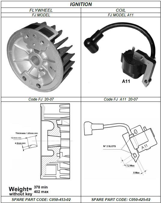 A1.5 IGNITION: A1.5.1 Spark Plug: Only the standard Champion RCJ7Y, Bosch WSR7F or Bosch WS5F spark plug is allowed.