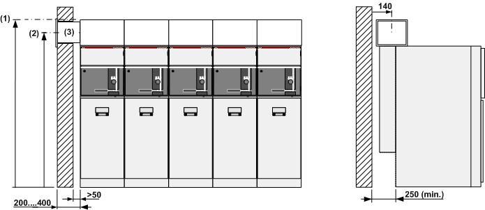 Figure 3.2 An example of room layout for switchgear that only contains cubicles equipped with fixed furnishing. Pressure relief from the end of the switchgear.