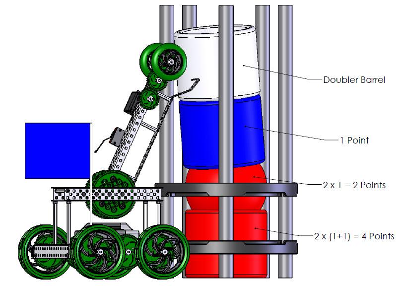 <SG2> Prior to the start of each Match, each Alliance will have two (2) Barrels and two (2) Balls available as Preloads, one (1) of each per Robot.