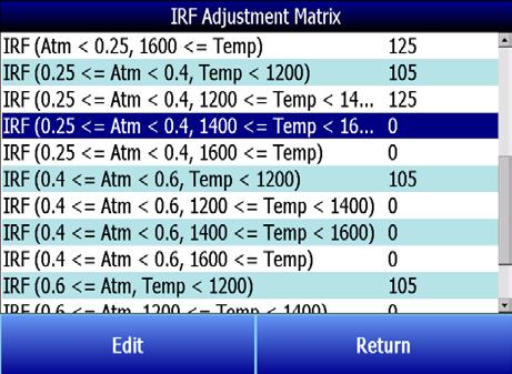 Once IR Shim Factor values have been entered for each set of ranges, the IRF Matrix is configured.