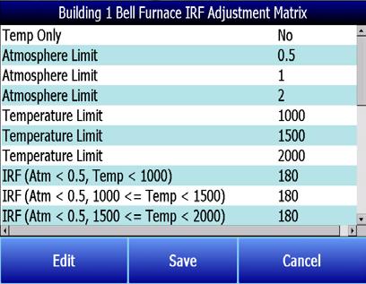 Parameters are described in the IRF Adjustment Matrix section above. 5.