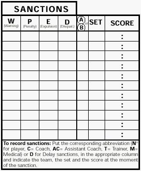 Sanctions When a player or coach is sanctioned you must record the information here.