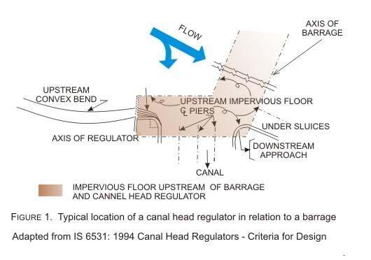 While the location of the head regulator adjacent to the abutment of the diversion structure is preferred, it may not sometimes be possible to locate it there due to topographical features such as