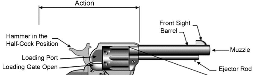 CANADIAN RESTRICTED FIREARMS SAFETY COURSE 2008 Section 4 Figure 29. Single action revolver f.
