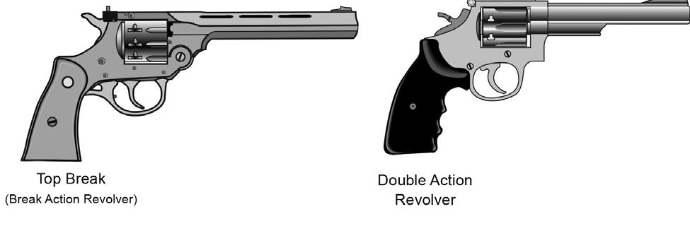 CANADIAN RESTRICTED FIREARMS SAFETY COURSE 2008 Section 4 4.2 Common Types of Handgun Actions a. Handguns are generally classified by their type of action. There are two basic types as follows: 1.