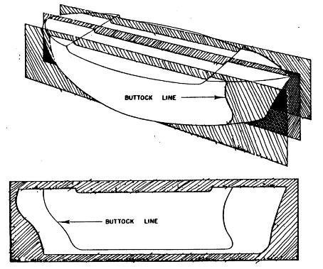 Each buttock line shows the true shape of the hull from the side view for some distance from the centerline of the ship.