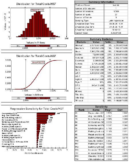 Cost Analysis Regression Test your models, see if
