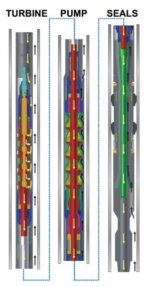 fluid in the long sections, MWD pluses are not affected, differential sticking and lost circulation can be reduced, extend the casing setting depth, increase the well bore stability, and tool is open