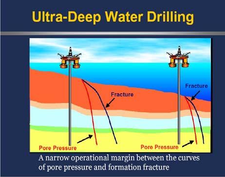 2.2.3 The Concept of Riserless Drilling Figure 21: Formation pressure profile in deep water drilling 4 Riserless drilling is a dual gradient drilling approach which is classified as systems belonging