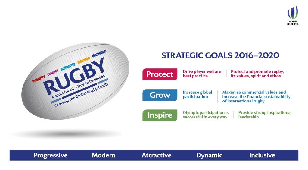 SCHEDULE 3 WORLD RUGBY VISION, MISSION, INCOME, INVESTMENT AND DEVELOPMENT PROGRAMMES WORLD RUGBY INCOME GENERATION Rugby World Cup drives global investment Rugby World Cup Income Sitting at the top