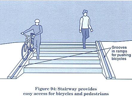 8 m (5 ) Suburban Section with Paved Shoulders (a potential alternative to sidewalks) The bicycle box advanced stop marking allows cyclists to queue in front of motorists at intersections (bottom