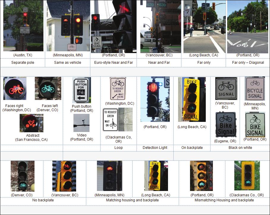 Thompson, Monsere, Figliozzi, Koonce, and Obery 7 (a) (c) (b) (d) (e) (f) FIGURE 3 Various elements of bicycle-specific traffic signals: (a) mounting, (b) placement, (c) insignia, (d) detection, (e)