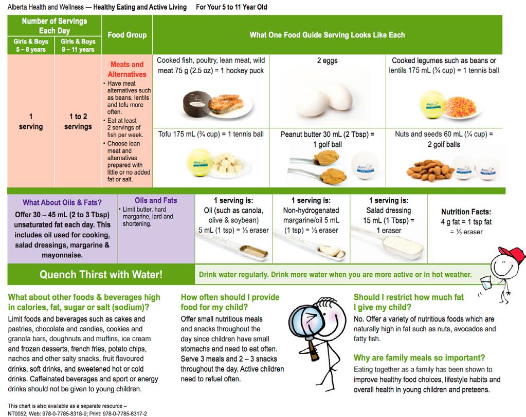 SERVING SIZE GUIDELINES FOR 5-11 Alberta Health and Wellness Healthy Eating and Active Living For Your 5 to 11 Year Old Food Guide Serving Sizes for 5 to 11 Years As children grow and become more