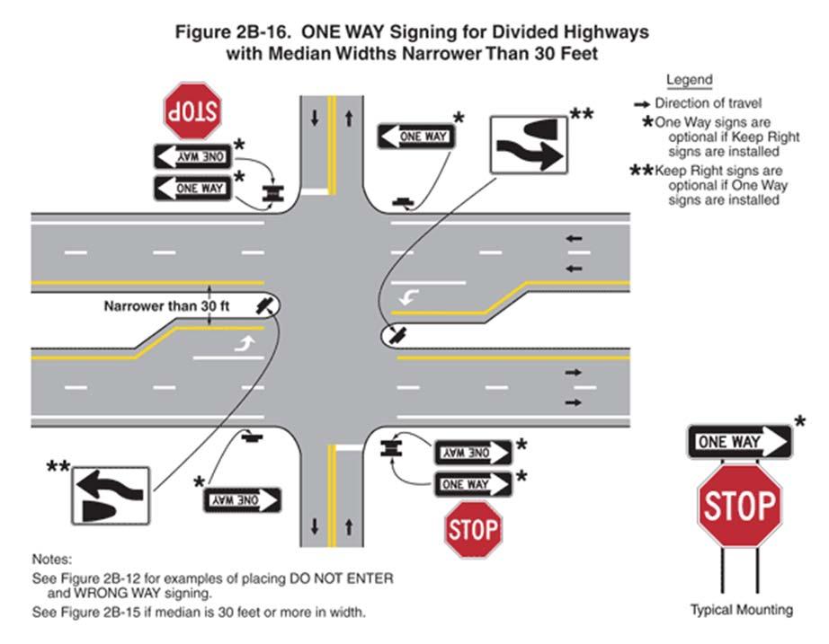 VIII. Median Signing The Manual on Uniform Traffic Control Devices (MUTCD) contains guidance on the type and placement of signs and traffic