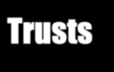 Trusts Corporations in late 1800s faced difficulty with fierce competition To combat the instability, many corporations formed a trust Trust: a group of companies that turn control of their