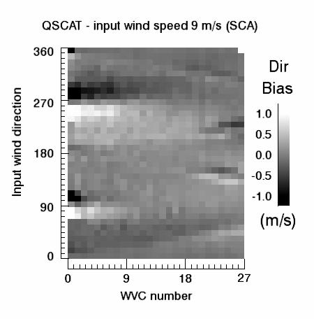 [9] as a function of the VRMS figure and the NWP background uncertainty (s 2 NWP = 5 m 2 /s 2 ) as: RMS = FoM 2σ [15] 2 obs VRMS NWP In contrast, the QuikSCAT wind retrieval performance appears