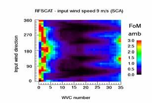 for high incidence in the outer swath as in the Post-EPS MRD, see Appendix E) and geophysical noise levels adapted from ASCAT on MetOp.