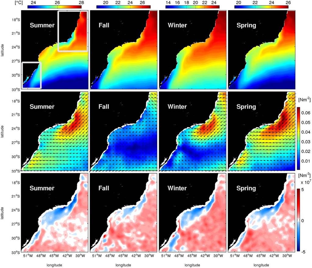 Figure 1. Seasonal climatologies of sea surface temperature (SST) from the (top) Advanced Very High Resolution Radiometer (NOAA AVHRR v2.