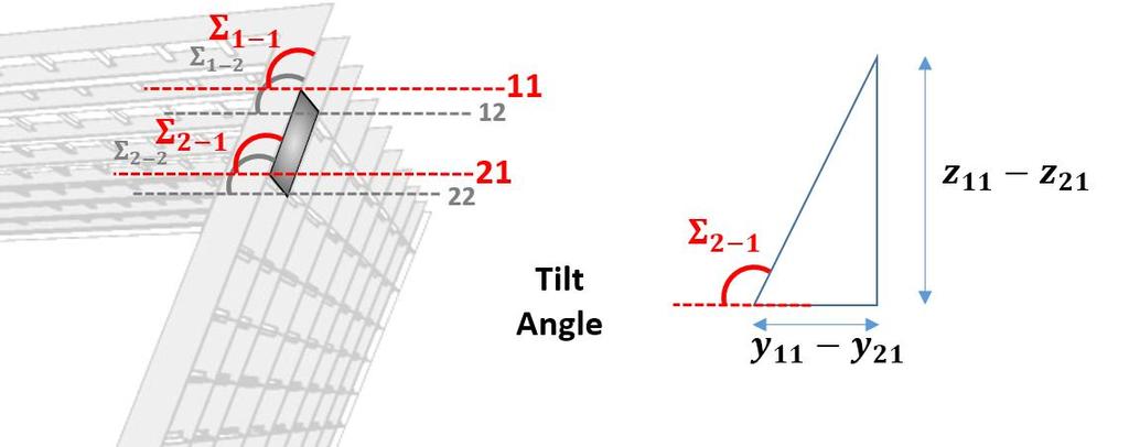. Ship Geometry Tilt Angle Surface Azimuth Angle VIVEK KUMAR EMSHIP 1-1