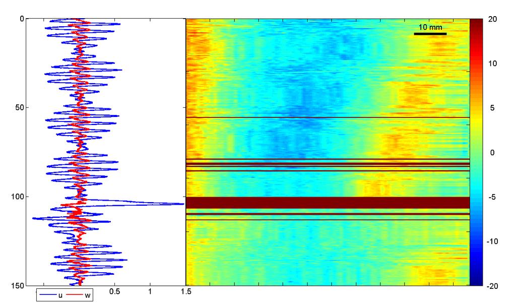 Onshore Time (sec) Bed Amplitude (mm) Velocity (m/s) Figure 20: timestack, tsunami with bichromatic waves, h T =50 cm, h W =12 cm, T 1 =3.7 sec, T 2 =4.3 sec.