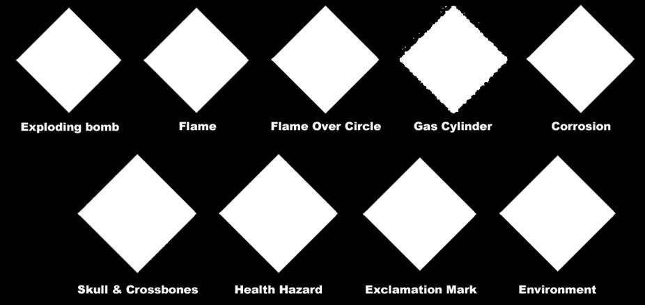 symbols used to