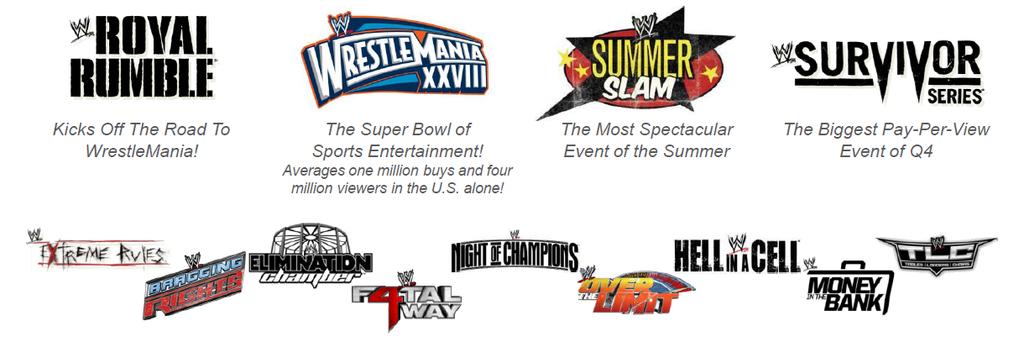 WWE runs Pay-Per-View events throughout the year to keep fans engaged Year Round Entertainment WWE is the pre-eminent provider of pay-per-view programming which debuted in 1985 with